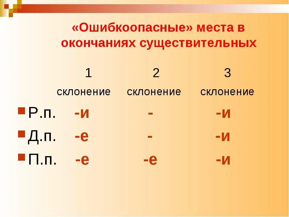 Падежные окончания существительных 3 склонения таблица. Как определить склонение имен существительных падежные. Окончание имен существительных 1 2 склонения. Правописание падежных окончаний имен существительных. Падежи окончания имен существительных 1 2 3 склонения таблица.