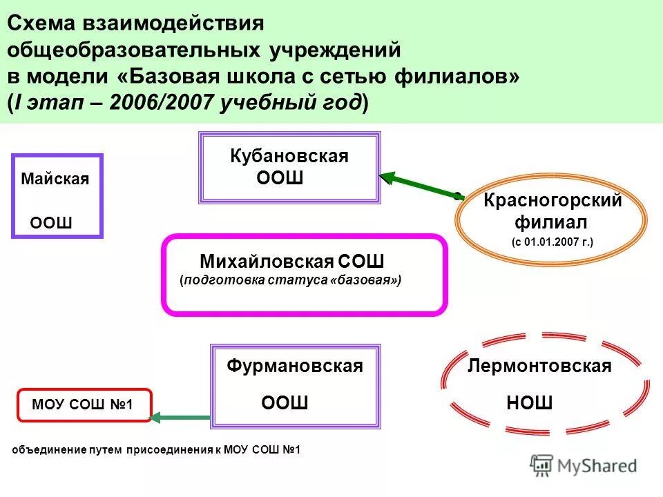 1 государственное финансирование общеобразовательных учреждений. 1 государственное финансирование общеобразовательных учреждений