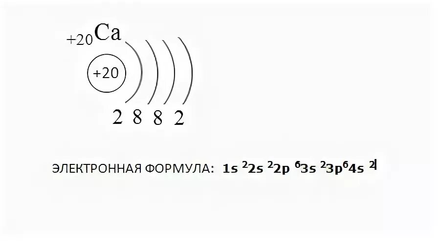 Изобразите схемы строения атомов магния