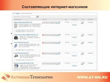 Составляющая интернет сайта