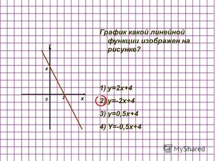Формула у 2х 4 график функции