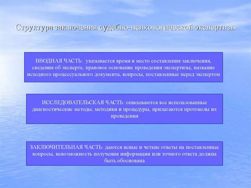 Сроки психиатрической экспертизы. Структура судебно психологической экспертизы. Методика проведения судебно-психологической экспертизы. Заключение судебно-психологической экспертизы. Структура заключения СПЭ.