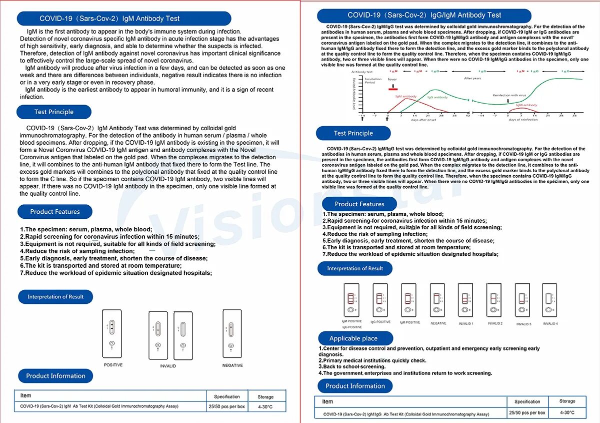 Antibody Test SARS-cov-2 инструкция. Rapid Test инструкция по применению. Экспресс тест SARS-cov-2 инструкция. Тест на коронавирус. На какой день ковид пропадает