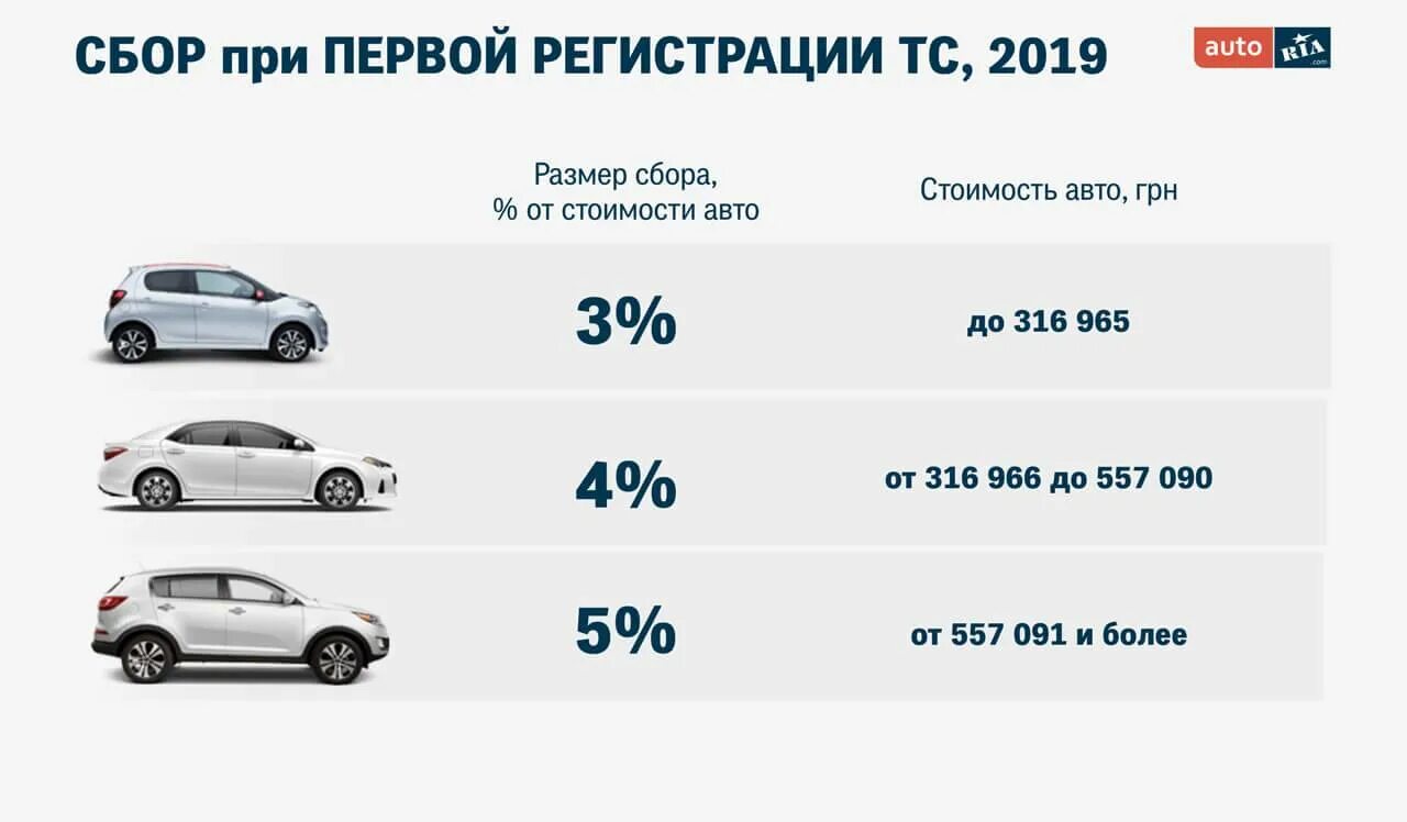 Растаможка авто. Растаможка авто в Узбекистане. Машина растаможка Uzbekistan. Растаможивание авто. Растаможка с 1 апреля 2024 года изменения