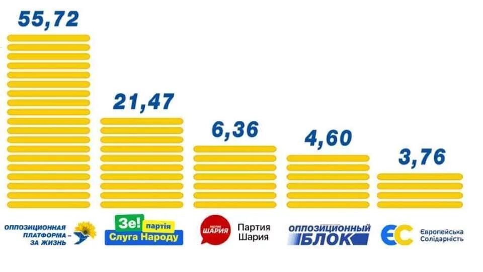 Опзж партия украины. Оппозиционная партия Украины. Партия за жизнь Украина список. Украинская партия ОПЗЖ. ОПЗЖ партия Украины состав.