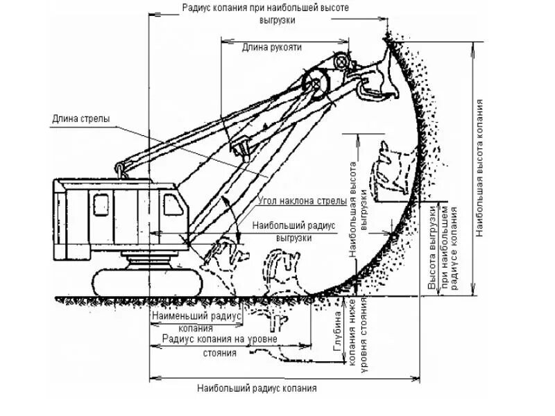 Экскаватор что означает. Схема экскаватора ЭКГ 8 ус. Ширина заходки экскаватора ЭКГ 10. Ковш экскаватора ЭКГ 10 чертеж. Высота черпания экскаватора ЭКГ 10.