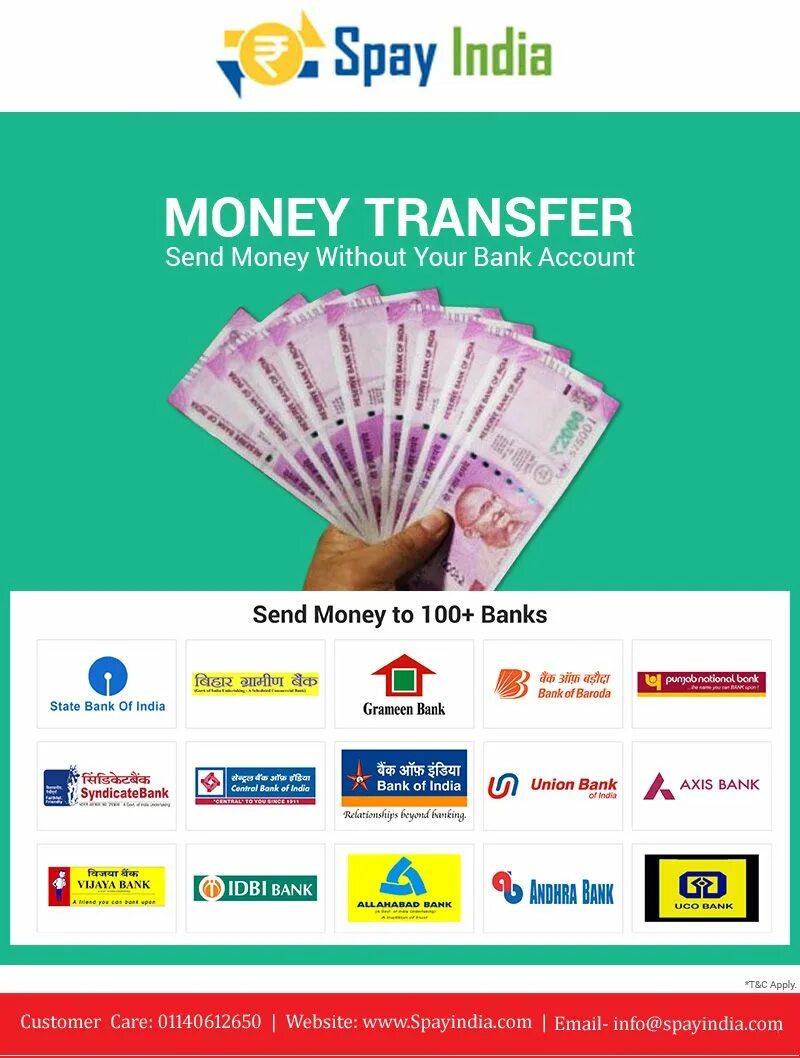 Bank money transfer. Money transfer карта. Трансфер денег. Privat money transfer.