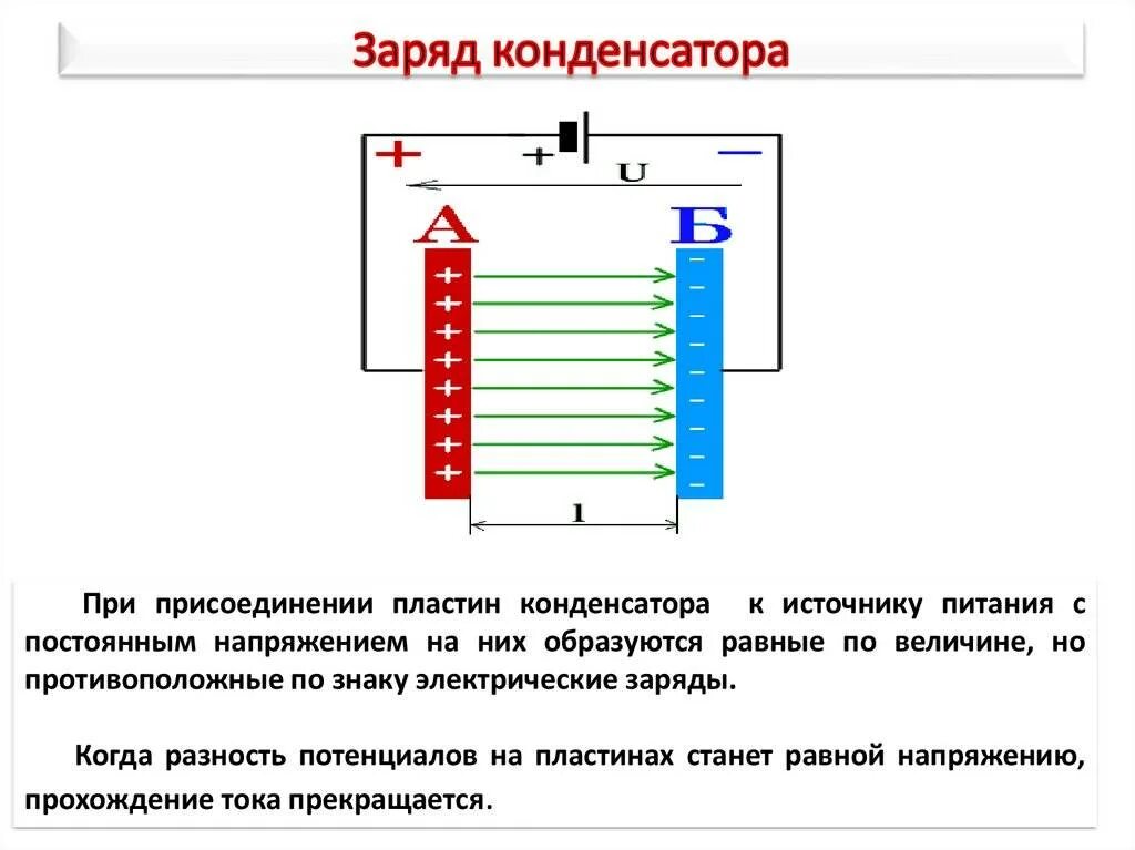 Как заряжаются пластины конденсатора