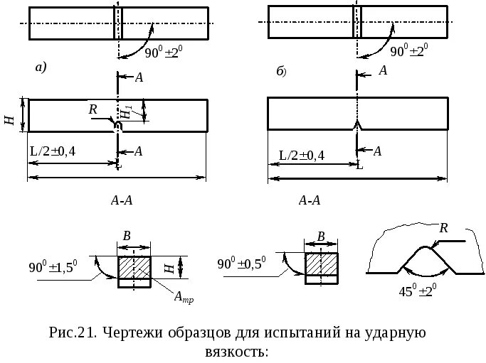 Испытание на ударный изгиб по Шарпи. Схема испытаний на ударный изгиб. Испытание на ударный изгиб "ударная вязкость". Образцы на ударный изгиб.