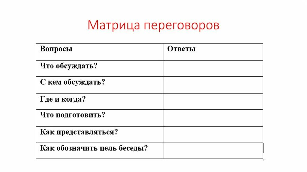 Матрица переговоров пример жизненная навигация. Матрица переговоров. Ситуационная матрица переговоров. Матрица переговоров что обсуждать с кем обсуждать. Переговоры ответы на вопросы