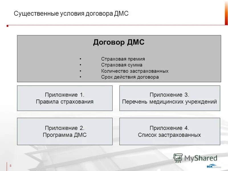 Как проверить дмс. Условия договора ДМС. Договор добровольного медицинского страхования. Условия договора ДМС определяются. Договор страхования ДМС.