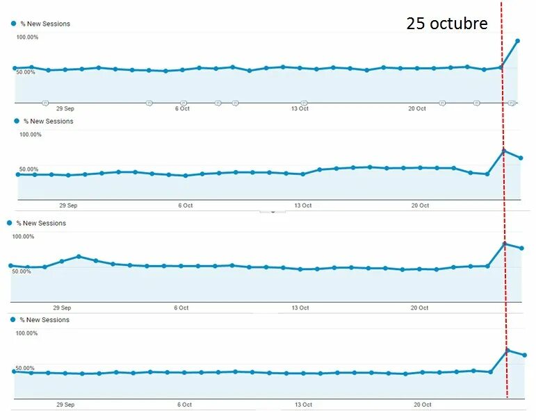 Подсчет трафика Netams. Сенсорматик подсчет трафика.