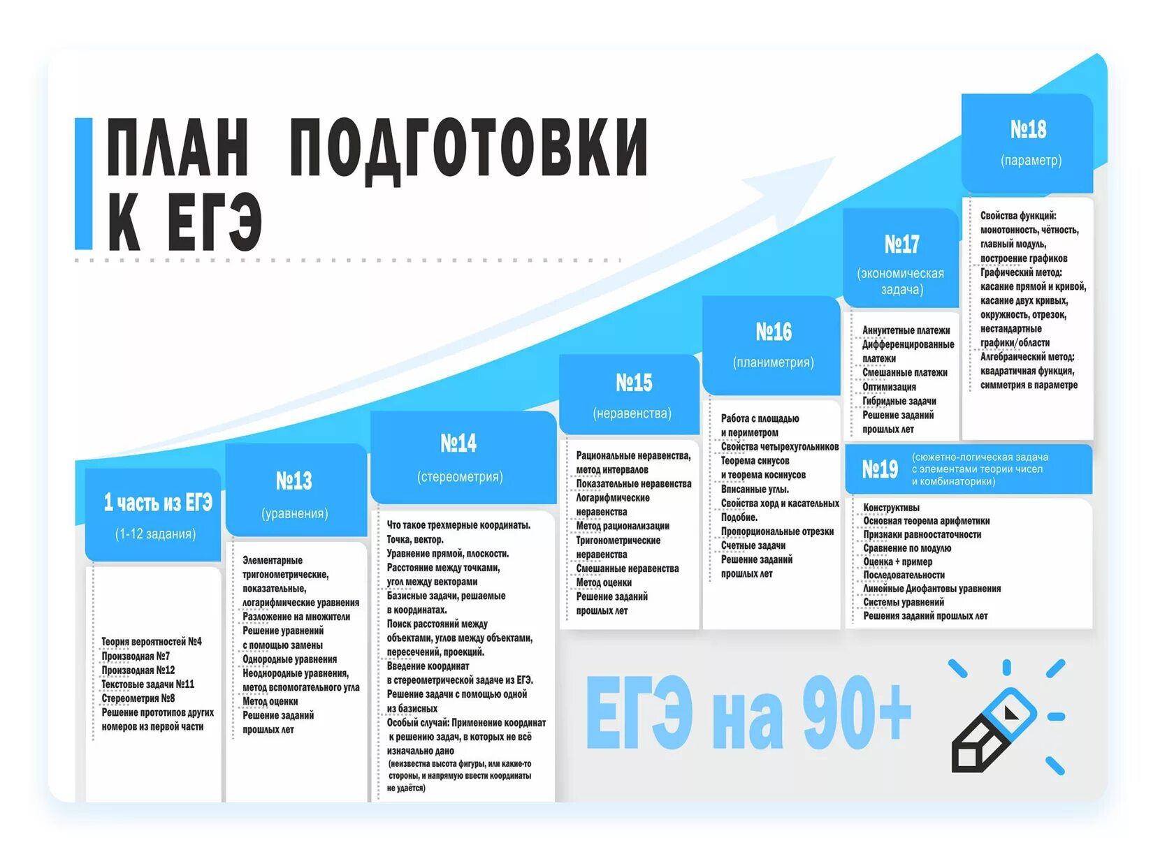 Егэ пошаговая подготовка. План подготовки к ЕГЭ. План подготовки к ЕГЭ по математике. План по подготовке к ЕГЭ по математике. Планы как подготовиться к ЕГЭ.