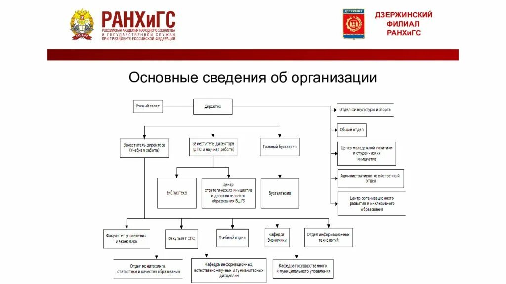 Национальная экономическая служба. Организационная структура филиала РАНХИГС. Организационная структура управления РАНХИГС. Схема организационной структуры РАНХИГС. Организационная структура Западного филиала РАНХИГС.