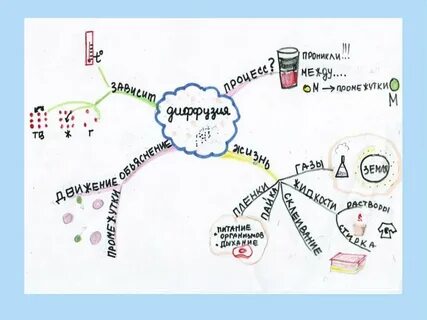 Ментальная карта по давлению