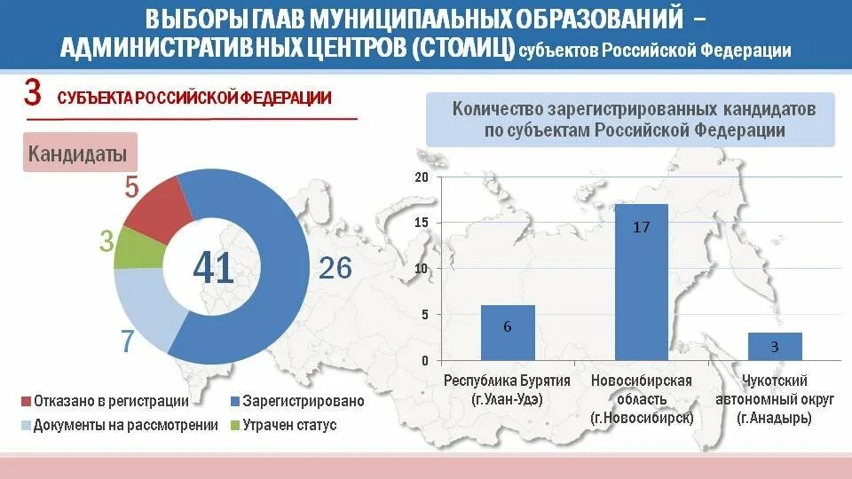 Кандидат в депутаты государственной думы. Выборы в 2010 году в россии кандидаты. Кандидатов от политических партий. Списки кандидатов в депутаты. Выборы 2021 кандидаты.
