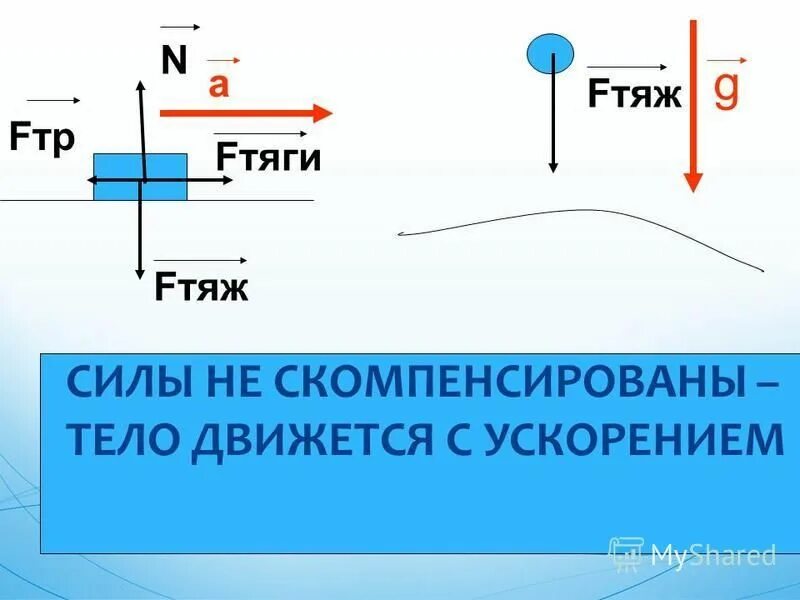 Система движущаяся с ускорением. Система движущаяся с ускорением