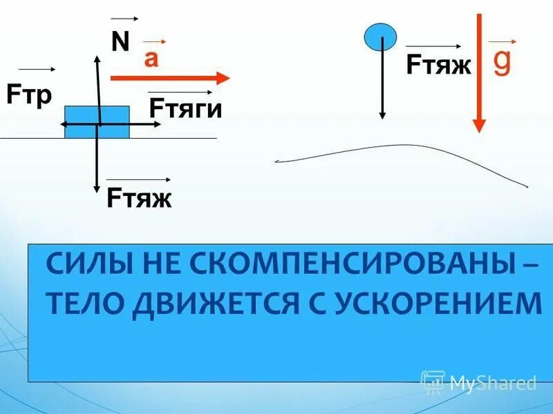 В каком случае тело движется