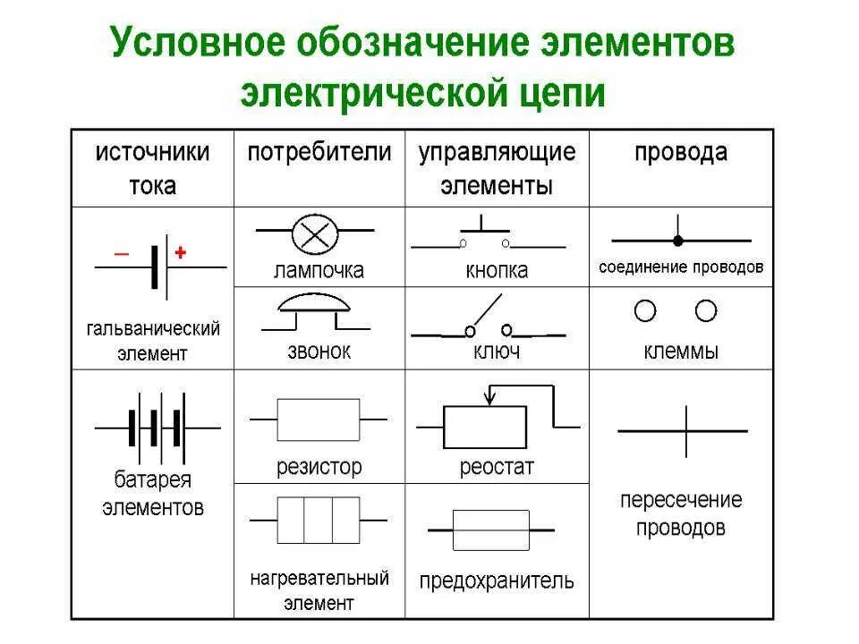 Из каких элементов состоит полная электрическая