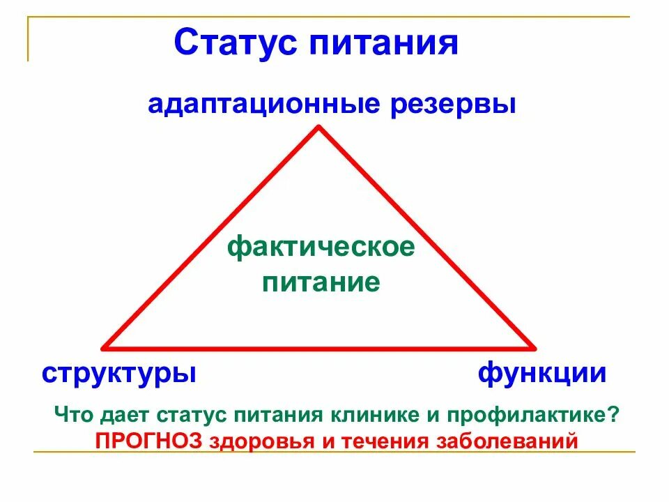 Виды статуса питания. Состояние питания виды. Статус питания. Пищевой статус.