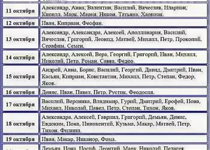 5 октября церковные имена. Именины в мае мужские. Имена в октябре по церковному календарю для девочек. Имена для девочек октябрь по церковному. 5 октября церковные имена.