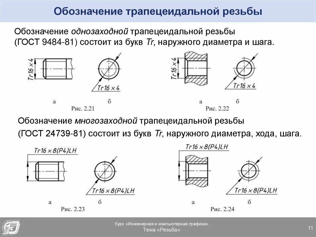 Ост обозначения. Метрическая коническая резьба на чертеже. Как обозначается трапецеидальная резьба на чертеже. Трехзаходная трапецеидальная резьба обозначение. Трубная коническая резьба на чертеже.