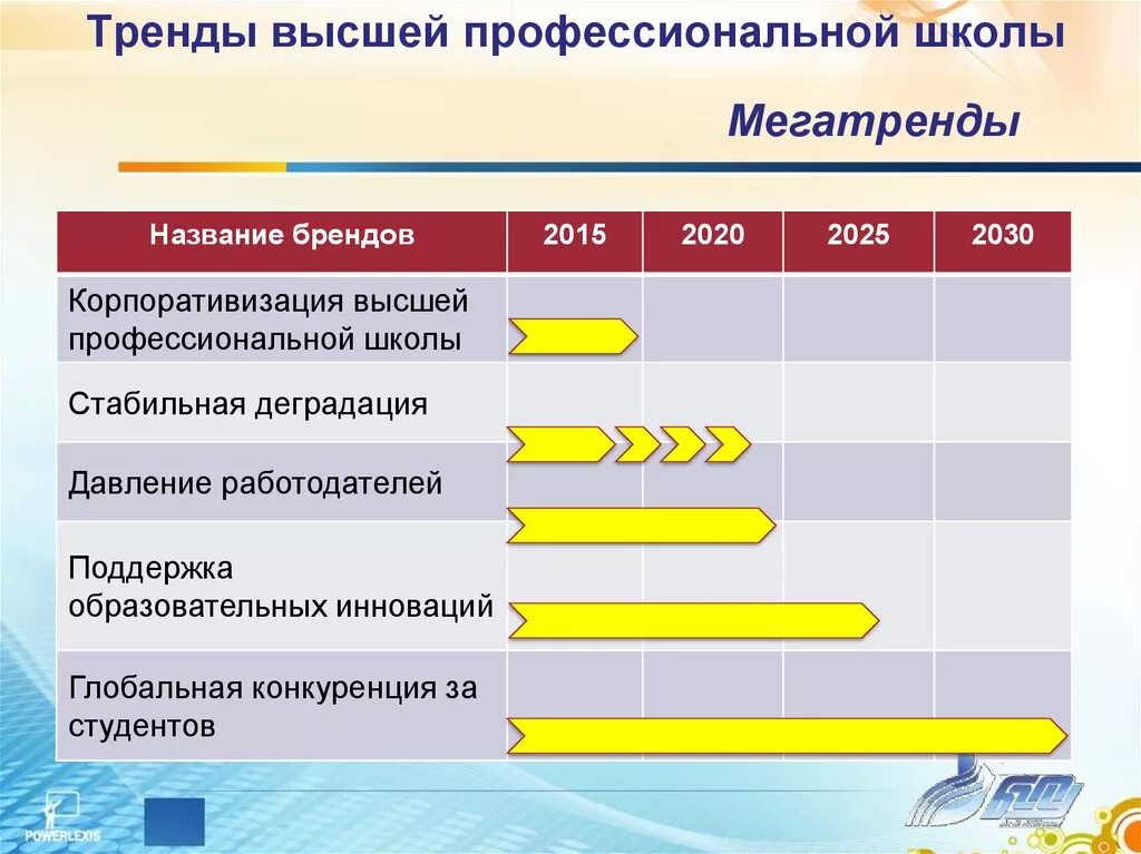 Тенденция развития высшего образования. Тенденции развития высшего образования. Тренды высшего образования. Тренды развития высшего образования в России. Мегатренды.