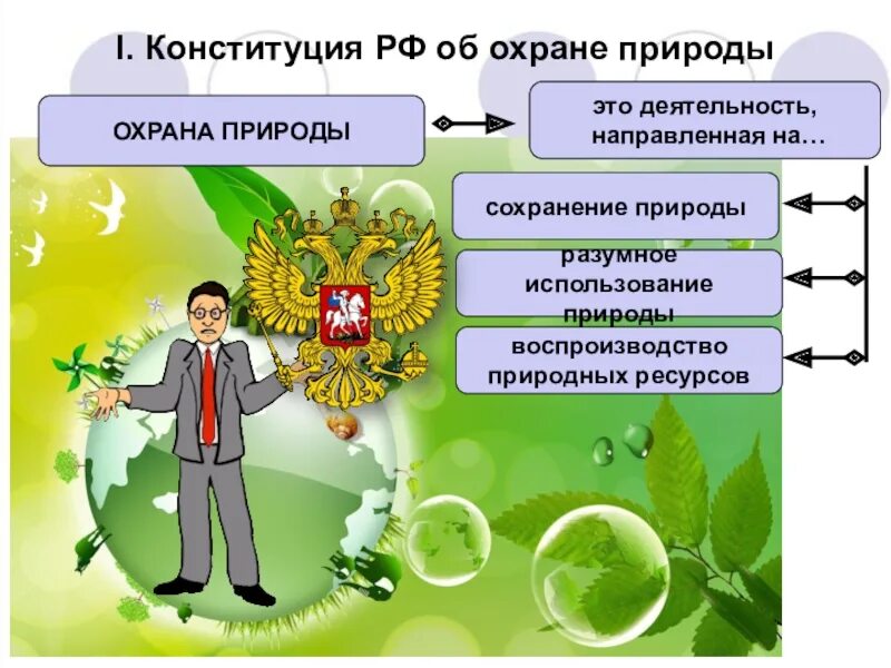 Экологическое право граждан и организаций. Закон на страже природы. Заеоны охранязие природы. Охрана природы государством. Закон на страже природы 7 класс.