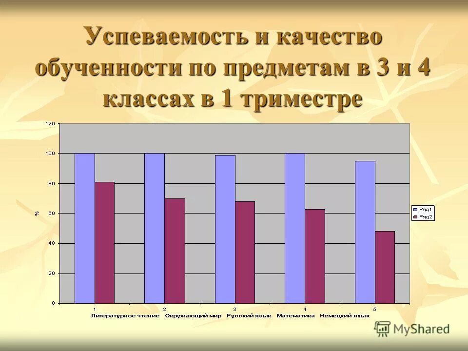 качество обученности успеваемость. качество обученности успеваемость. анализ качества успеваемость. качество обученности успеваемость. процент успеваемости.