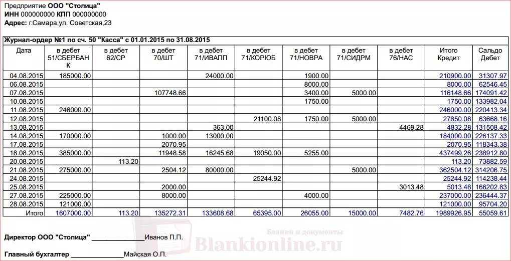 Журнал ордер в 1с. Журнал ордер 1 по счету 50 пример заполнения. Журнал ордер 1 пример заполнения. Журнал ордер по счету 50 касса образец заполнения. Журнал-ордер 1 по счету 50 касса пример заполнения.