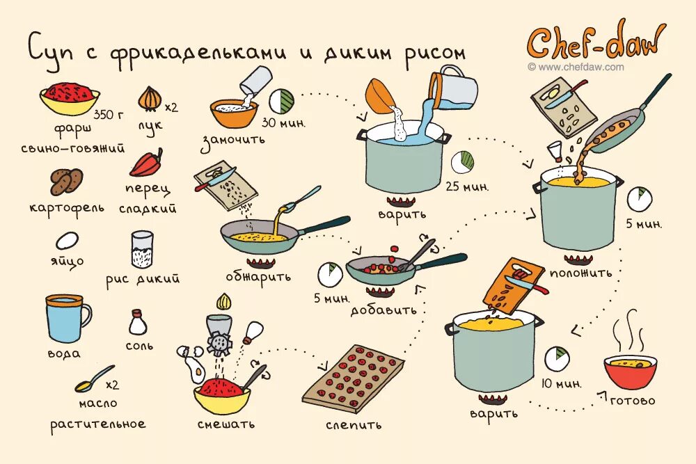 Где рецепт давай. Рецепты в картинках. пошаговые рецепты в картинках. рецепт рисунок. интересные рецепты в картинках.