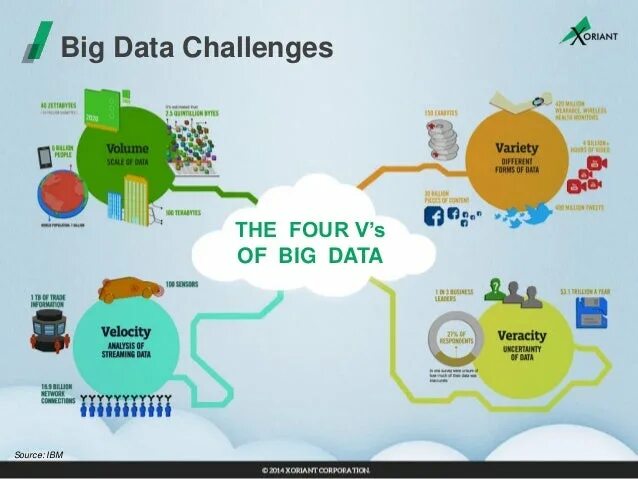 Big data zhazhda biz cases big data. Большие данные в банках. характеристики big data. big data в банковской сфере. модель 3v big data.