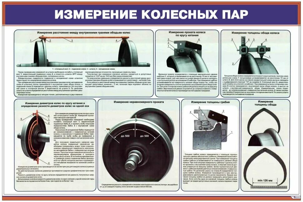 Неисправности на пару. Контроль колёсной пары вагона шаблонами. Шаблоны для измерения колесных пар локомотивов. Измерение неисправностей колесной пары вагона. Измерительный инструмент для проверки колесных пар грузовых вагонов.