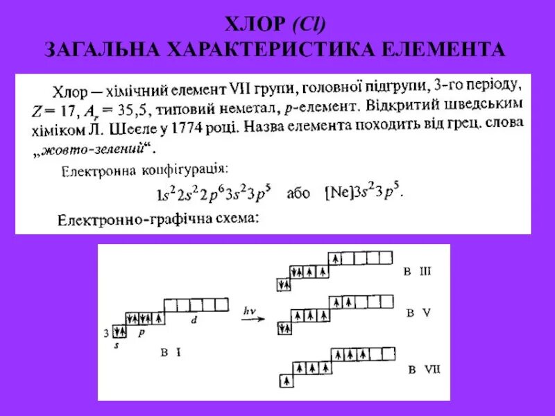 Электронная схема химического элемента хлор Число валентных электронов у атома хлора равно