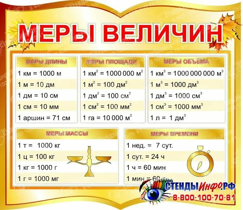 Таблица величин по математике 2 класс школа. Единицы длины массы площади времени таблица 4 класс. Таблица по математике 2 класс единицы измерения длины. Меры измерения величин