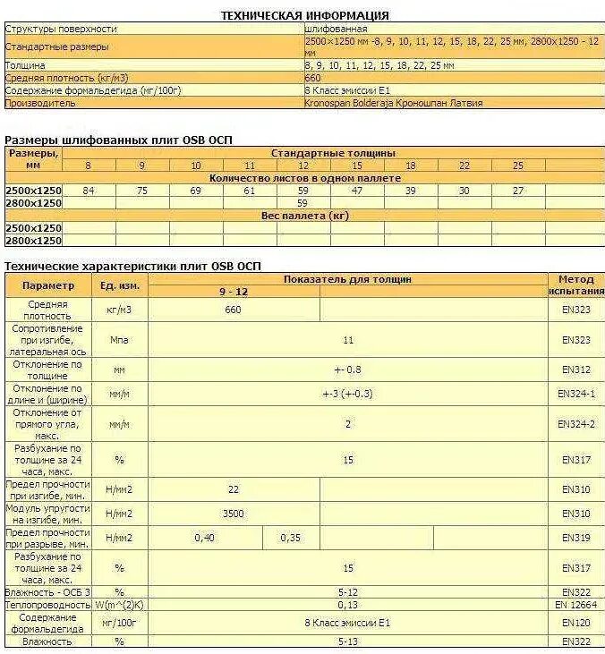 ОСБ плита 22 мм вес 1 листа. Вес плиты ОСП 11мм. ОСП 6 мм вес листа. OSB 3 плита вес листа 9 мм. Сколько весит осб 12