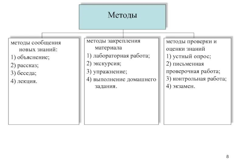 Способы приема сообщений
