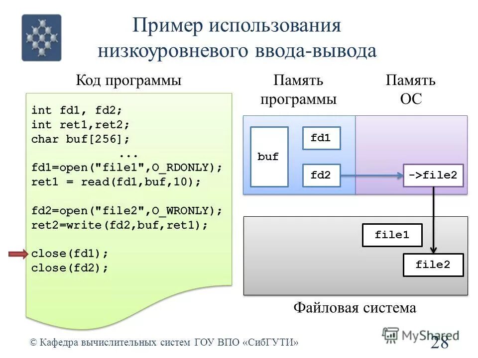 Вывод в файл c