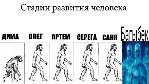 Первая стадия. Стадии развития человека. Стадии развития человечества. Этапы становления человека. Степени эволюции человека.