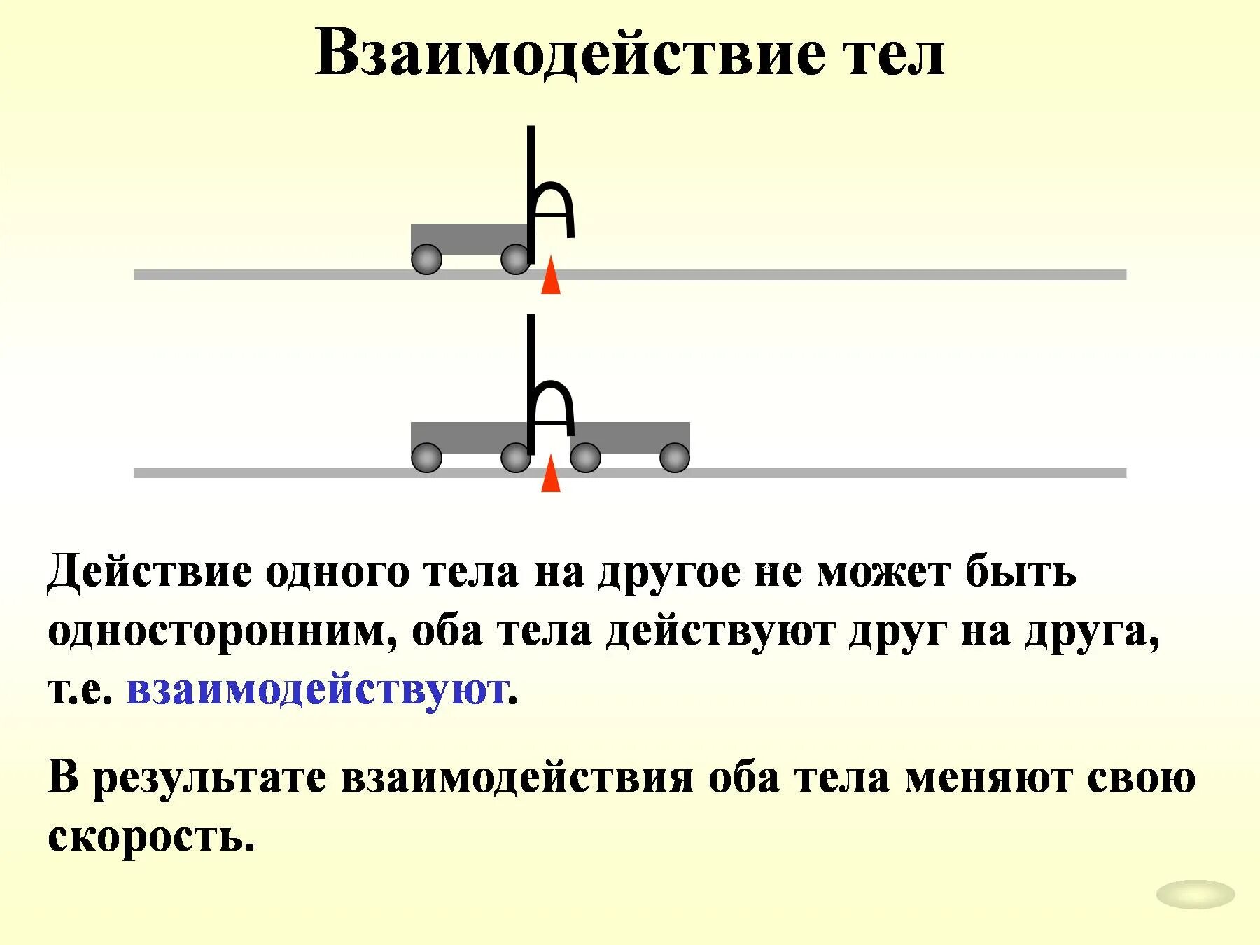 Взаимодействие тел. Взаимодействие тел физика 7 класс. Характеристика взаимодействия тел. Взаимодействие тел конспект. Как взаимодействуют тела имеющие