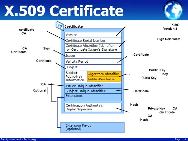 X509 certificate. 509 v. X509 certificate. формат сертификата x. X509 certificate icon.