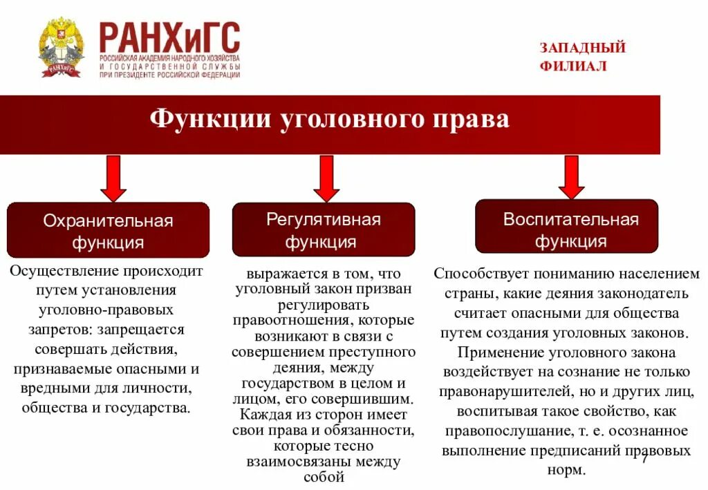 Реализация уголовных норм. Регулятивные и охранительные функции в уголовном праве.