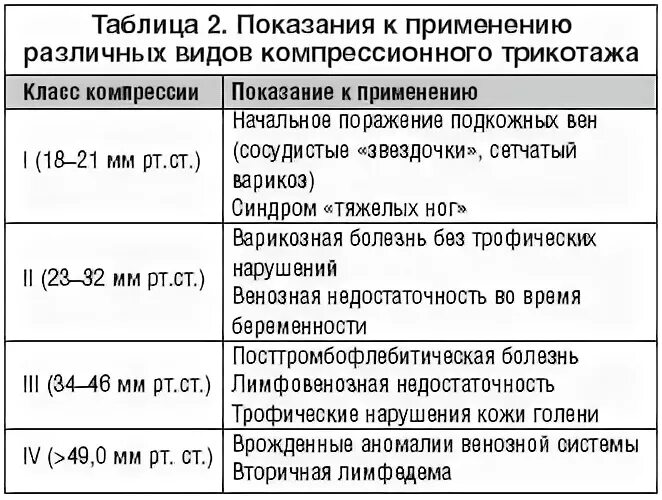 Мкб варикозное расширение вен нижних конечностей код