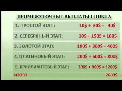 Промежуточные выплаты