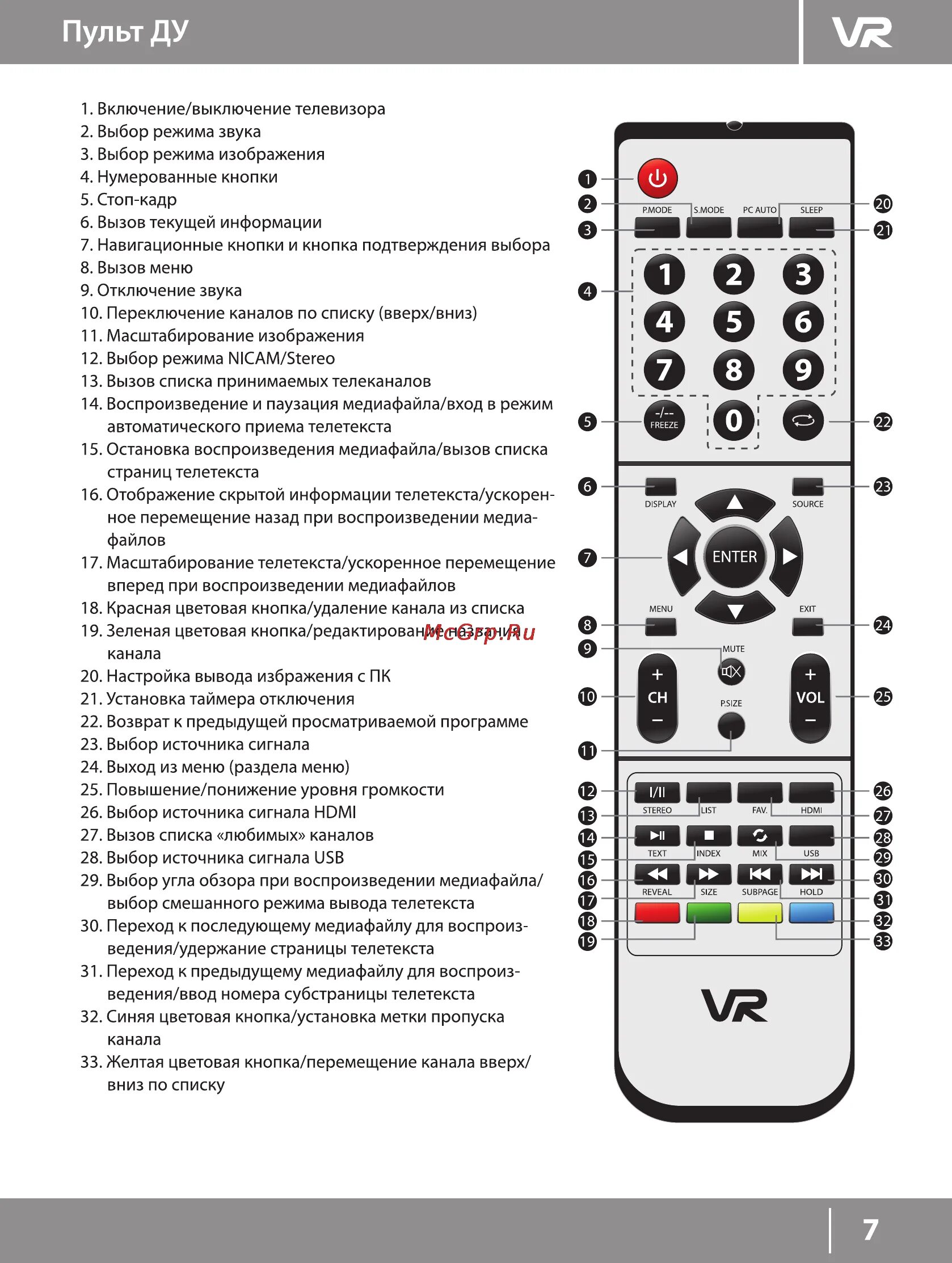 Звук на пульте lg. Телевизор VR lt-26l04v 26". Пульт Ду для TV Supra/VR lt-15n08v. VR very reliable пульт. Кнопки на пульте телевизора Горизонт обозначения.