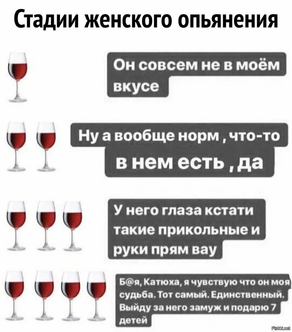 Этапы опьянения. Степени опьянения женщин. стадии опьянения прикол у мужчин. три степени опьянения. этапы алкогольного опьянения.