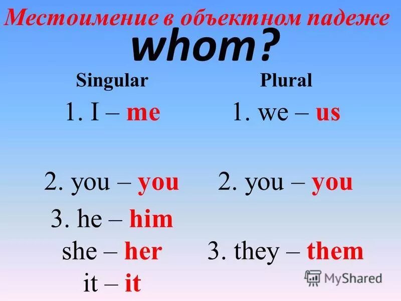 They them. Местоимения объектного падежа в английском. Местоимение they в английском языке. Местоимения в объектном падеже. Him местоимение.