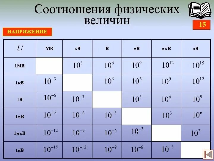 Милливатт сколько