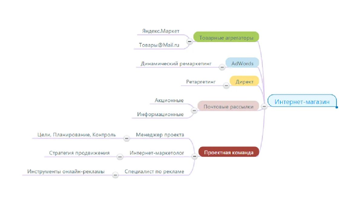 Агрегаторы продаж