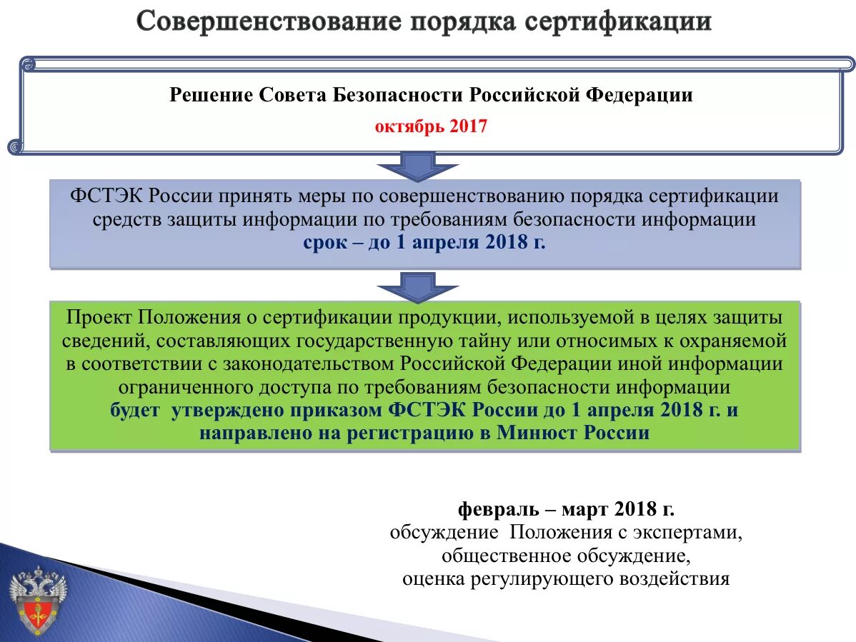 Приказ фстэк о защите информации. Порядок проведения сертификации средств защиты информации (СЗИ). Схемы проведения сертификации СЗИ. Сертификация средств защиты информации по ФСТЭК схема. Схема сертификации средств защиты.